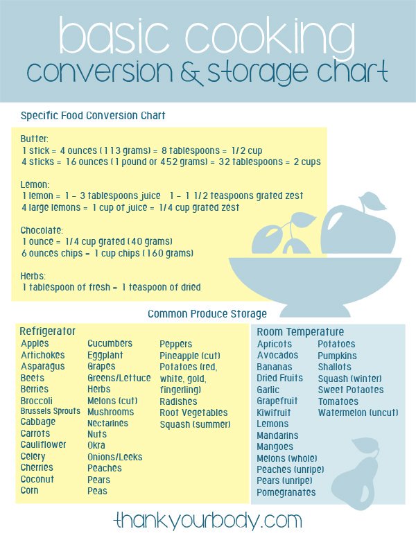 Super handy (and cute!) cooking conversion charts. Get all three free downloads at opcionesdevida.com.